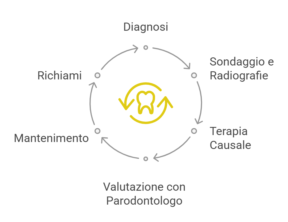 Diagramma sinergia